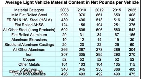 fabricated structural metal manufacturing industry|structural steel cost per pound.